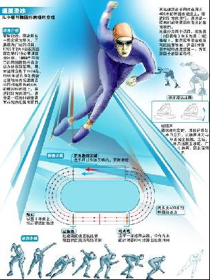 我們常常需