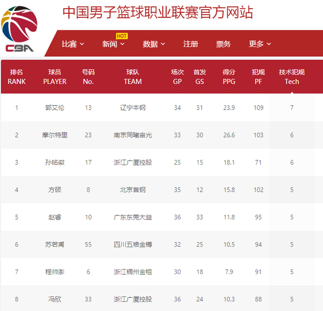 的成绩